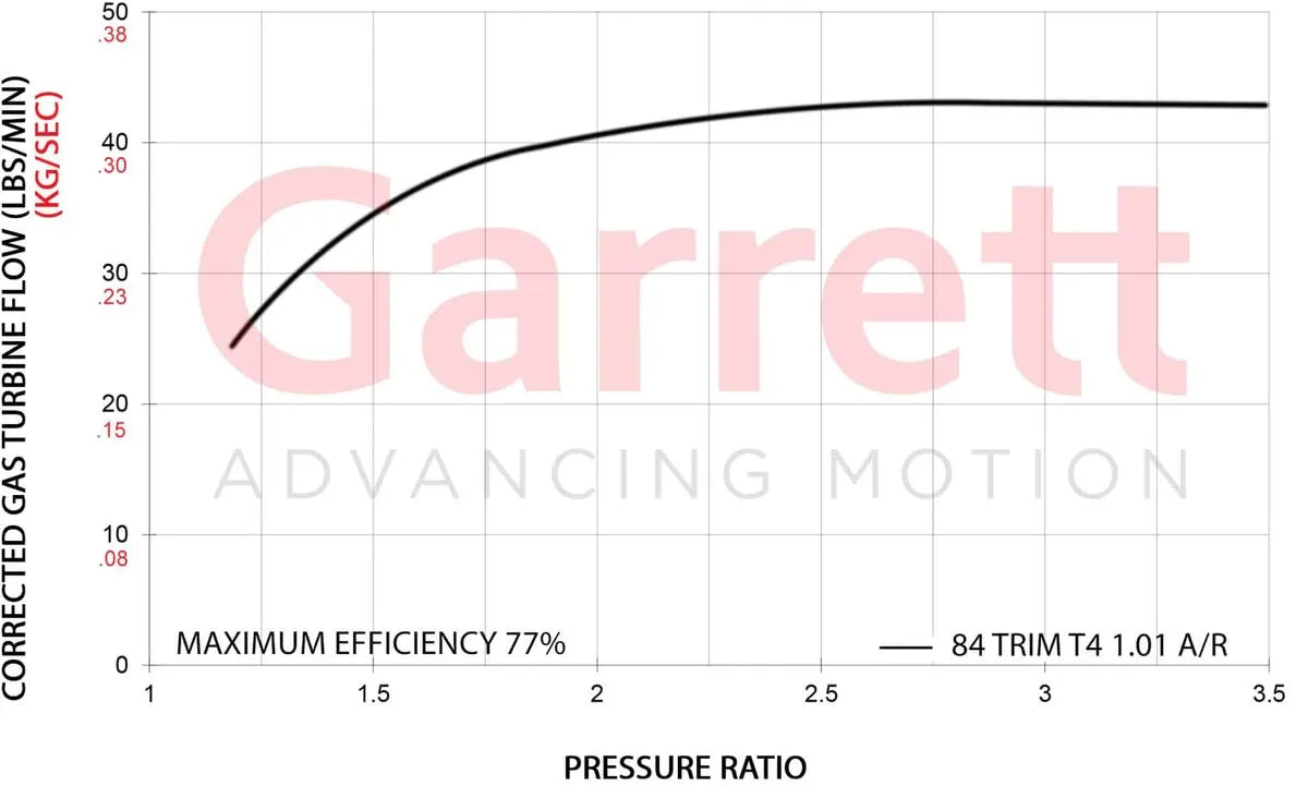 Garrett G-Series G42-1450
