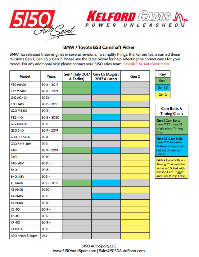 Kelford Camshaft Set, BMW / Toyota B58 Gen2