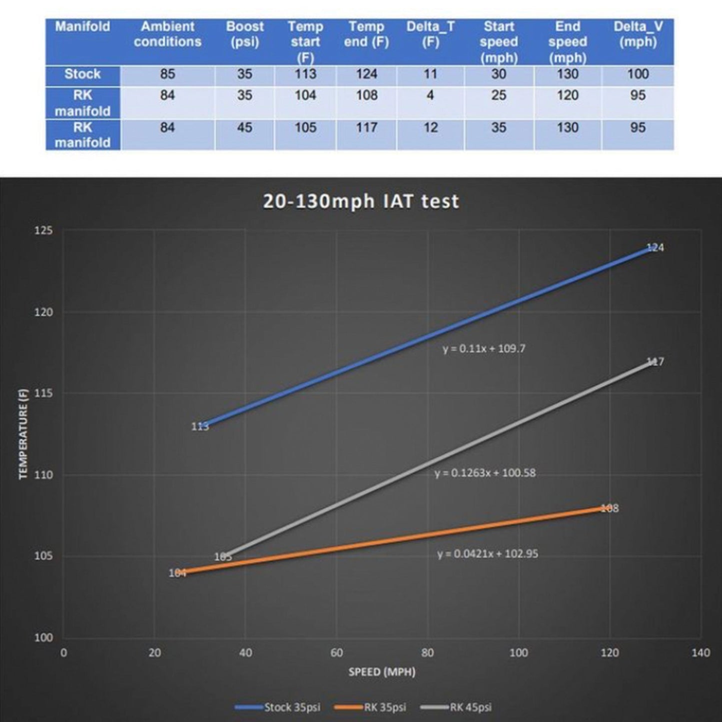 RK Autowerks Billet Intake Manifold / Charge Air Cooler, BMW S58