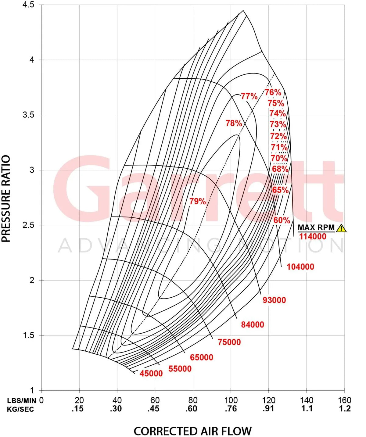 Garrett G-Series G42-1450
